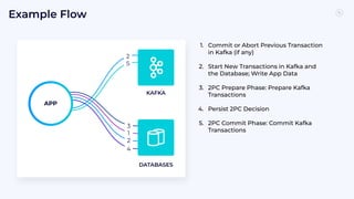 Example Flow
7
9
KAFKA
DATABASES
2
5
2
3
1
APP
4
1. Commit or Abort Previous Transaction
in Kafka (if any)
2. Start New Transactions in Kafka and
the Database; Write App Data
3. 2PC Prepare Phase: Prepare Kafka
Transactions
4. Persist 2PC Decision
5. 2PC Commit Phase: Commit Kafka
Transactions
 