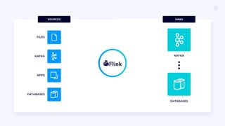 8
1
KAFKA
DATABASES
SOURCES SINKS
FILES
KAFKA
APPS
DATABASES
 