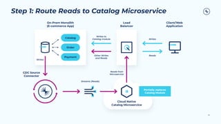Step 1: Route Reads to Catalog Microservice
85
Catalog
Order
Payment
On-Prem Monolith
(E-commerce App)
Load
Balancer
Client/Web
Application
Writes to
Catalog module
Other Writes
and Reads
Writes
Reads
Writes
CDC Source
Connector
Streams (Reads)
Reads from
Microservice
Partially replaces
Catalog Module
Cloud Native
Catalog Microservice
 