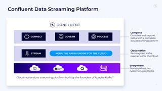 90
Cloud-native data streaming platform built by the founders of Apache Kafka®
KORA: THE KAFKA ENGINE FOR THE CLOUD
STREAM
Everywhere
Be everywhere our
customers want to be
Cloud-native
Re-imagined Kafka
experience for the Cloud
Complete
Go above and beyond
Kafka with a complete
data streaming platform
CONNECT GOVERN PROCESS
Conﬂuent Data Streaming Platform
 