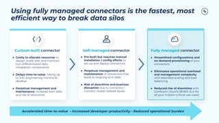 Using fully managed connectors is the fastest, most
efﬁcient way to break data silos
Self-managed connector
Accelerated time-to-value • Increased developer productivity • Reduced operational burden
● Pre-built but requires manual
installation / conﬁg efforts to
set-up and deploy connectors
● Perpetual management and
maintenance of connectors that
leads to ongoing tech debt
● Risk of downtime and business
disruption due to connector /
Connect cluster related issues
Fully managed connector
Custom-built connector
● Streamlined conﬁgurations and
on-demand provisioning of your
connectors
● Eliminates operational overhead
and management complexity
with seamless scaling and load
balancing
● Reduced risk of downtime with
Conﬂuent Cloud’s 99.95% SLA for
all your mission critical use cases
● Costly to allocate resources to
design, build, test, and maintain
non-differentiated data
integration components
● Delays time-to-value, taking up
to 3-6+ engineering months to
develop
● Perpetual management and
maintenance increases tech debt
and risk of downtime
 