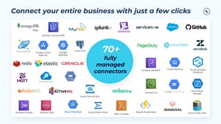 Connect your entire business with just a few clicks
70+
fully
managed
connectors
Amazon S3
Amazon Redshift
Amazon DynamoDB
Google Cloud
Spanner
AWS Lambda
Amazon SQS
Amazon Kinesis
Azure Service Bus
Azure Event Hubs
Azure Synapse
Analytics
Azure Blob
Storage
Azure Functions Azure Data Lake
Google
BigTable
 