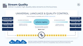 schema registry
SCHEMA METADATA SCHEMA METADATA
Producer App
3
...
Producer App 1
Producer App
2
Consumer App
3
...
Consumer App
1
Consumer App
2
UNIVERSAL LANGUAGE & QUALITY CONTROL
Stream Quality
Deliver trusted, high-quality data streams to the business
Avro, Protocol Buffers, and JSON
serialization formats supported
validate schemas
before producing
validate schemas
before consuming
Schema Registry is available with a 99.95% Uptime SLA
Maintain trusted, compatible data streams across cloud and hybrid environments with
shared schemas that sync in real time, compatibility rules, and schema references
plugin
 