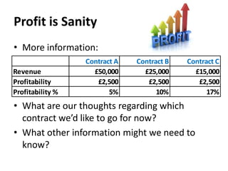 Profit is Sanity
• More information:
Revenue
Profitability
Profitability %

Contract A
£50,000
£2,500
5%

Contract B
£25,000
£2,500
10%

Contract C
£15,000
£2,500
17%

• What are our thoughts regarding which
contract we’d like to go for now?
• What other information might we need to
know?

 
