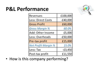 P&L Performance

• How is this company performing?

 