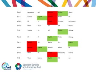 Year 7 Pathways to Support Transition | PPT