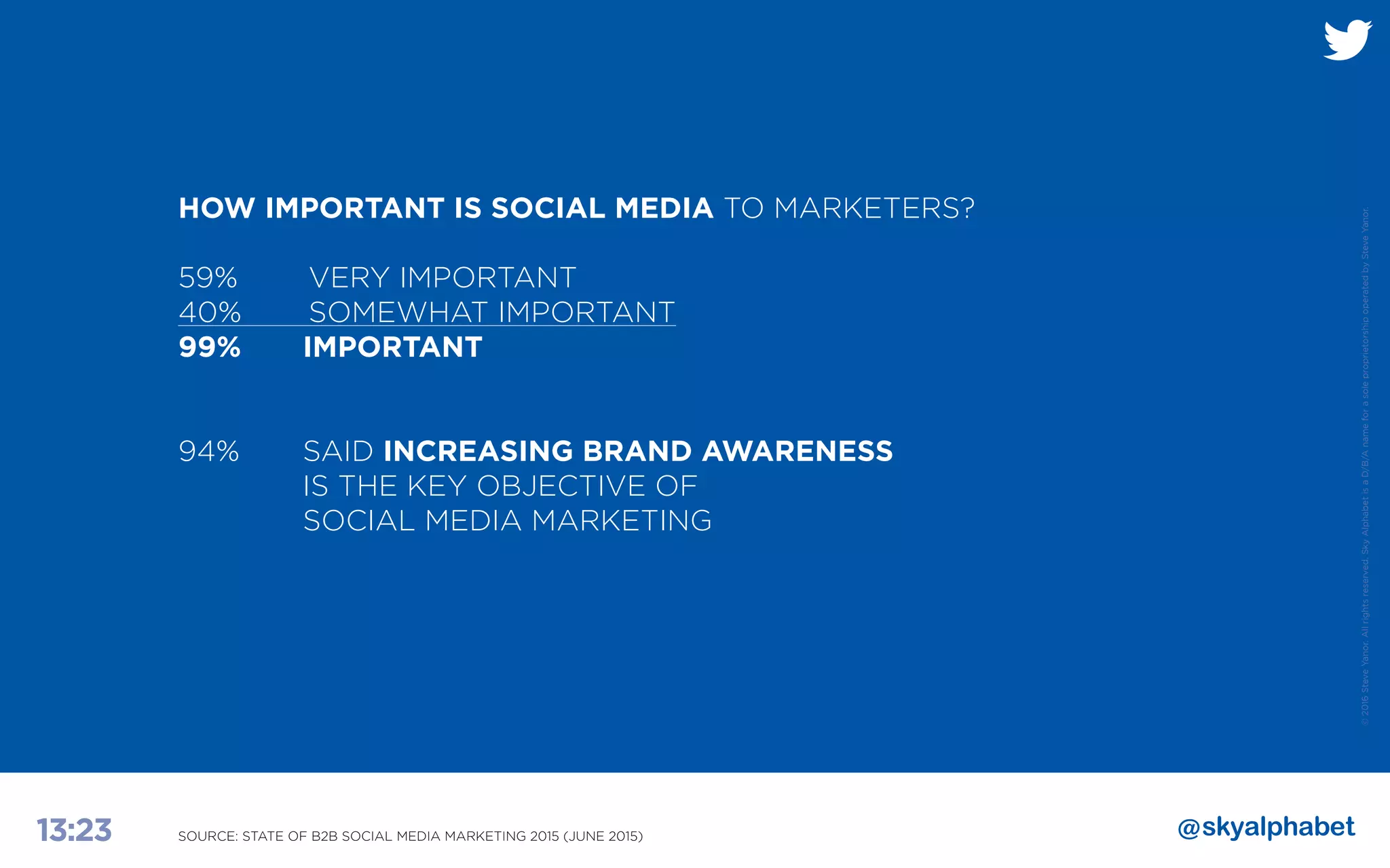 ©2016SteveYanor.Allrightsreserved.SkyAlphabetisaD/B/AnameforasoleproprietorshipoperatedbySteveYanor.
13:23
HOW IMPORTANT IS SOCIAL MEDIA TO MARKETERS?
59%		VERY IMPORTANT
40%		SOMEWHAT IMPORTANT
99%	IMPORTANT
94%	SAID INCREASING BRAND AWARENESS
	 IS THE KEY OBJECTIVE OF
	 SOCIAL MEDIA MARKETING
SOURCE: STATE OF B2B SOCIAL MEDIA MARKETING 2015 (JUNE 2015)
 