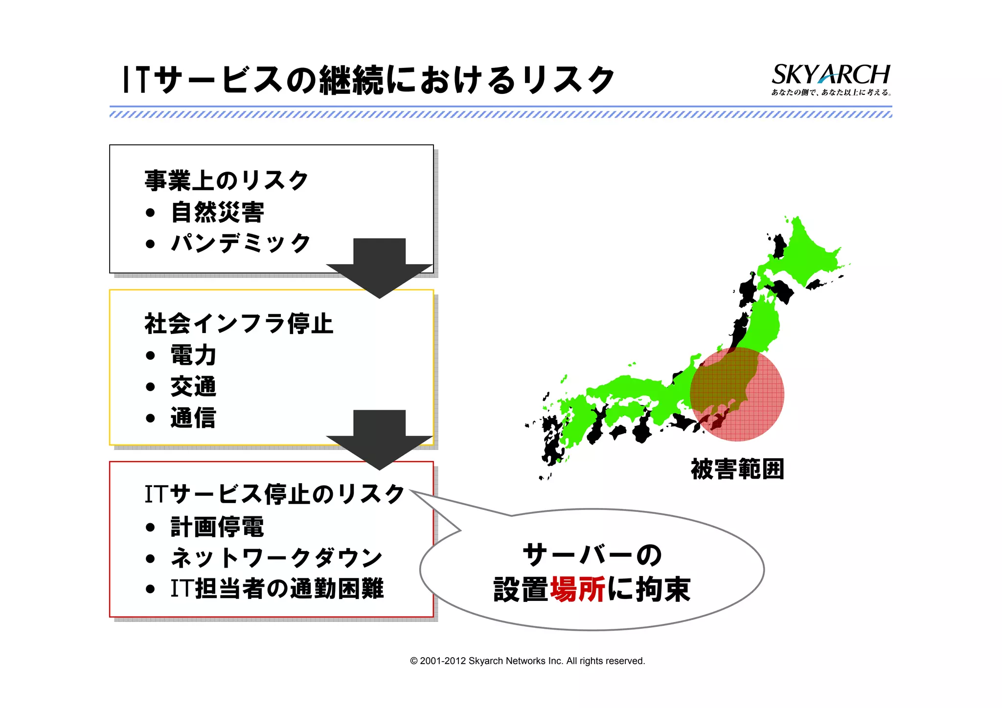 ITサービスの継続におけるリスク

事業上のリスク
事業上のリスク
• 自然災害
• 自然災害
• パンデミック
• パンデミック


社会インフラ停止
社会インフラ停止
• 電力
• 電力
• 交通
• 交通
• 通信
• 通信
                                                                    被害範囲
ITサービス停止のリスク
ITサービス停止のリスク
• 計画停電
• 計画停電
• ネットワークダウン
• ネットワークダウン                   サーバーの
• IT担当者の通勤困難
• IT担当者の通勤困難                 設置場所に拘束

           © 2001-2012 Skyarch Networks Inc. All rights reserved.
 