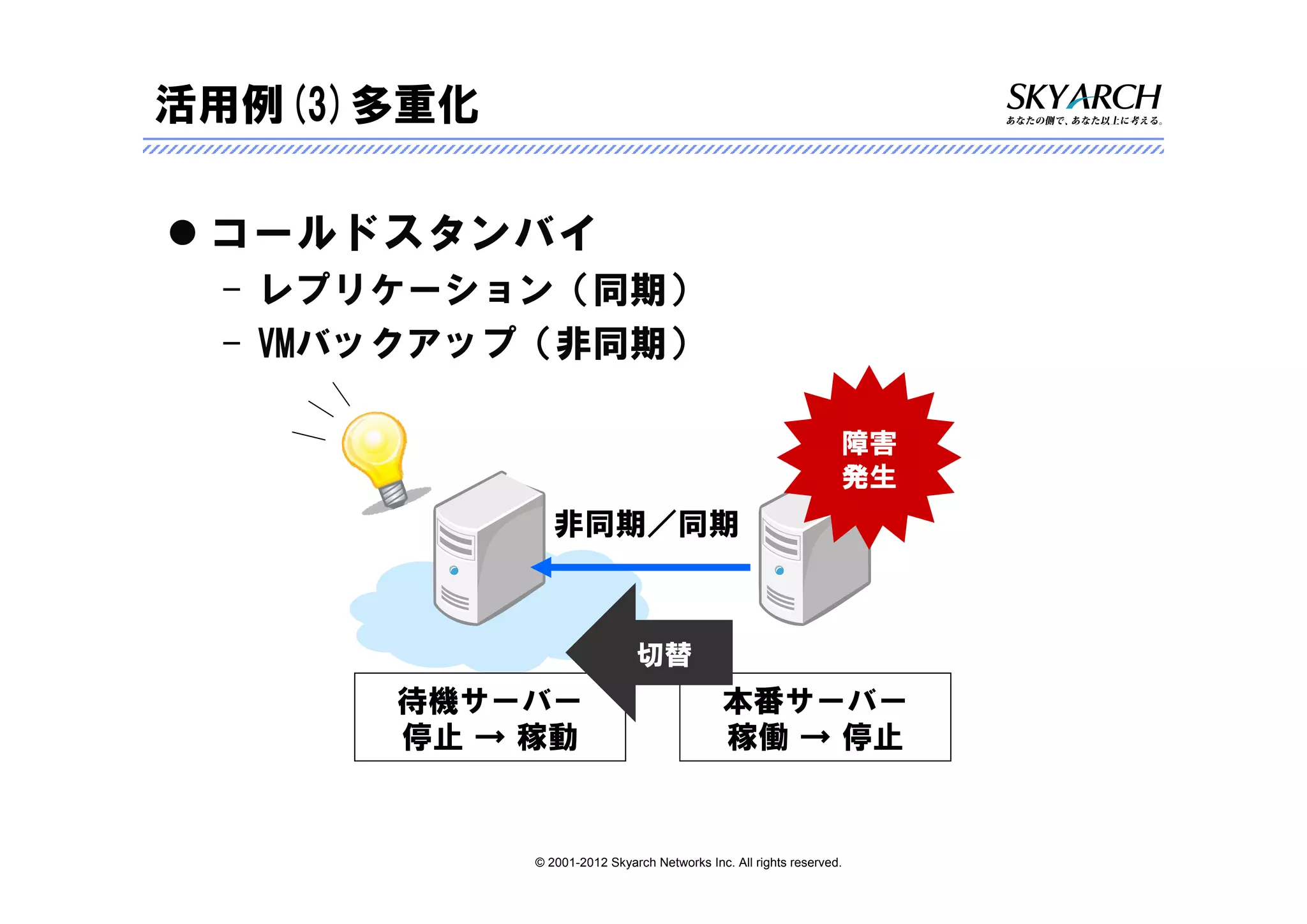 活用例(3)多重化

 コールドスタンバイ
 – レプリケーション（同期）
 – VMバックアップ（非同期）

                                                                 障害
                                                                 発生
               非同期／同期



                             切替
      待機サーバー                                本番サーバー
      停止 → 稼動                               稼働 → 停止


            © 2001-2012 Skyarch Networks Inc. All rights reserved.
 