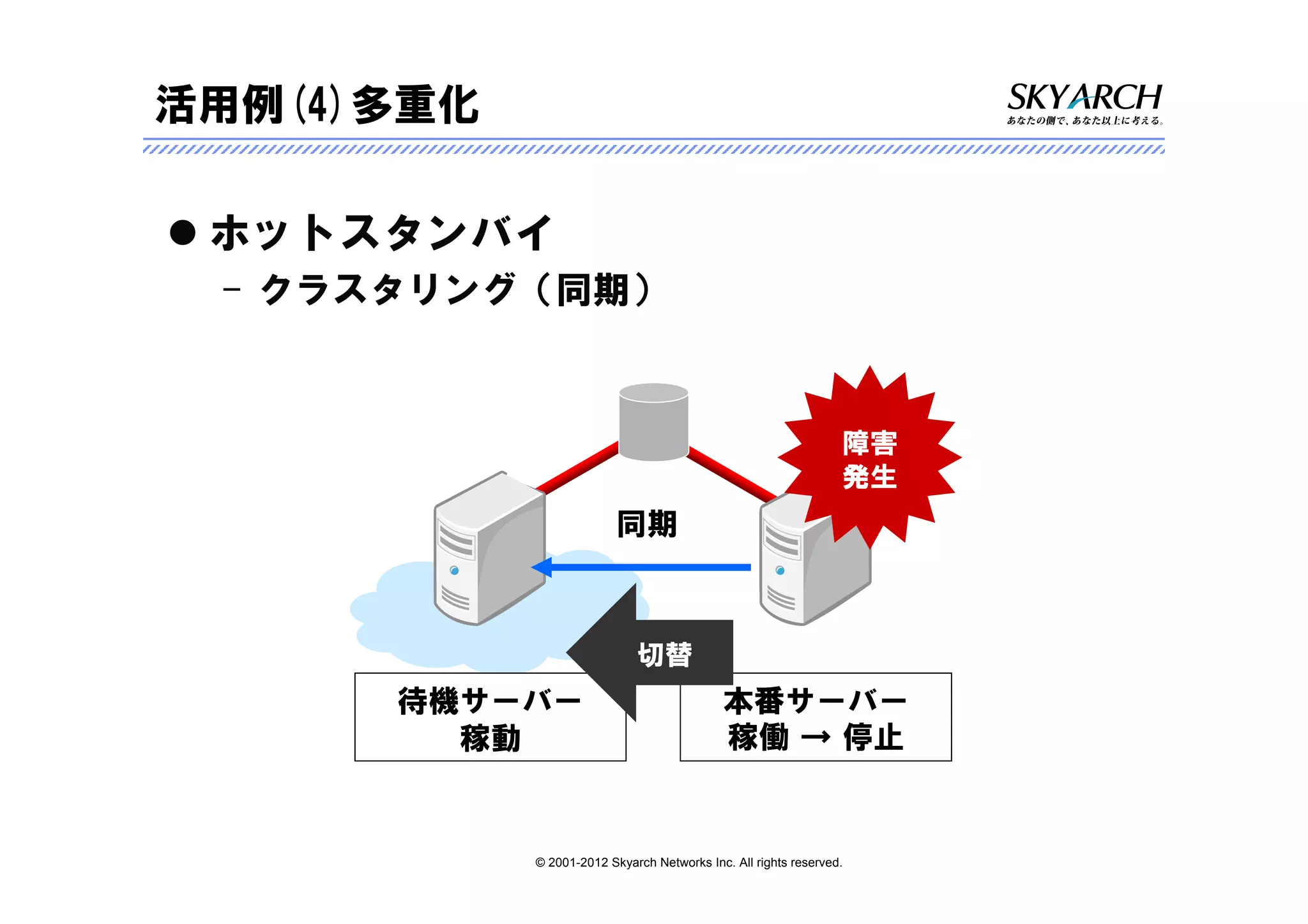活用例(4)多重化

 ホットスタンバイ
 – クラスタリング（同期）



                                                                 障害
                                                                 発生
                          同期



                             切替
      待機サーバー                                本番サーバー
        稼動                                  稼働 → 停止


            © 2001-2012 Skyarch Networks Inc. All rights reserved.
 