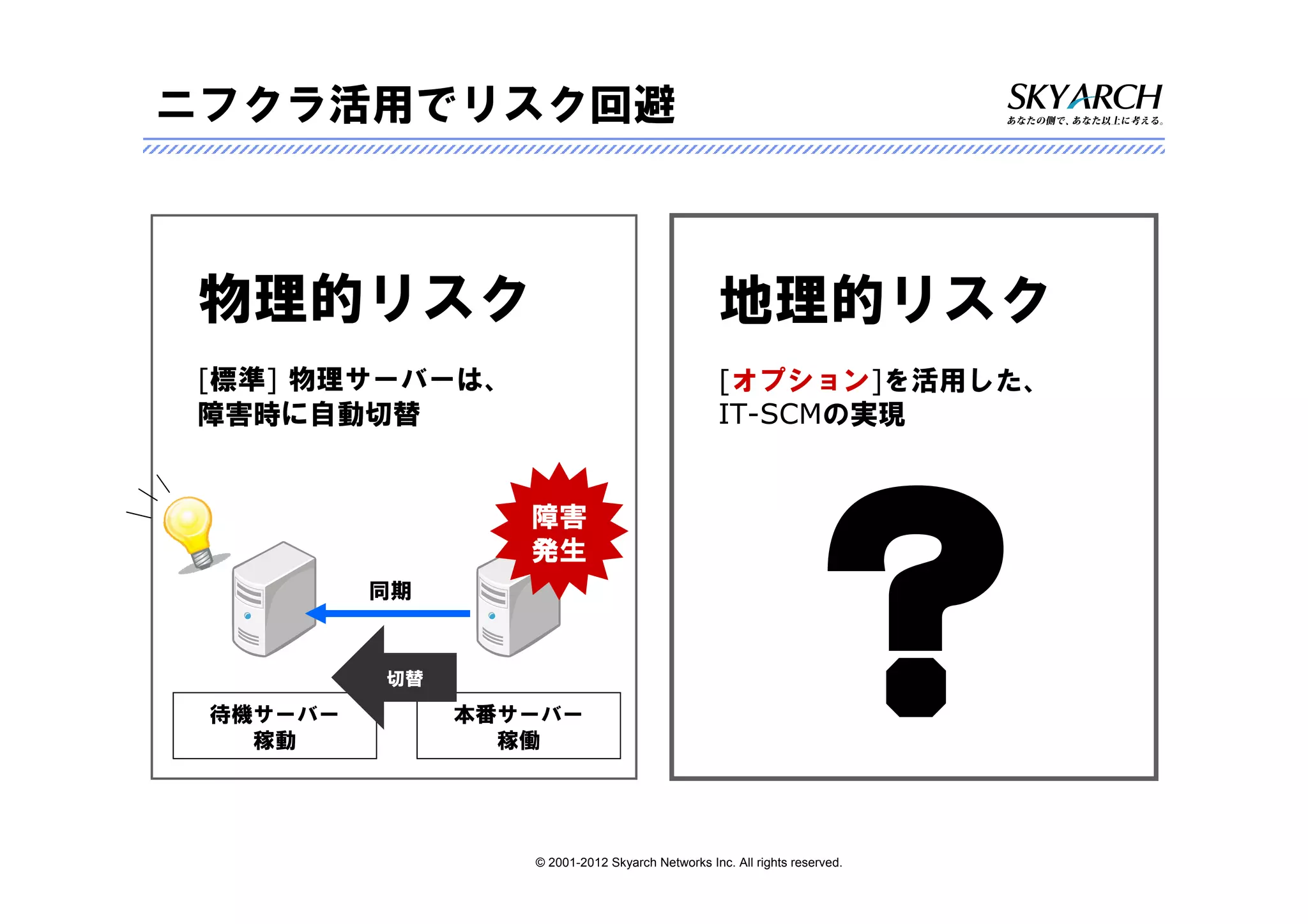 ニフクラ活用でリスク回避



物理的リスク                                            地理的リスク
[標準] 物理サーバーは、                                     [オプション]を活用した、
障害時に自動切替                                          IT-SCMの実現


                  障害
                  発生
          同期



          切替
 待機サーバー        本番サーバー
   稼動            稼働




                  © 2001-2012 Skyarch Networks Inc. All rights reserved.
 