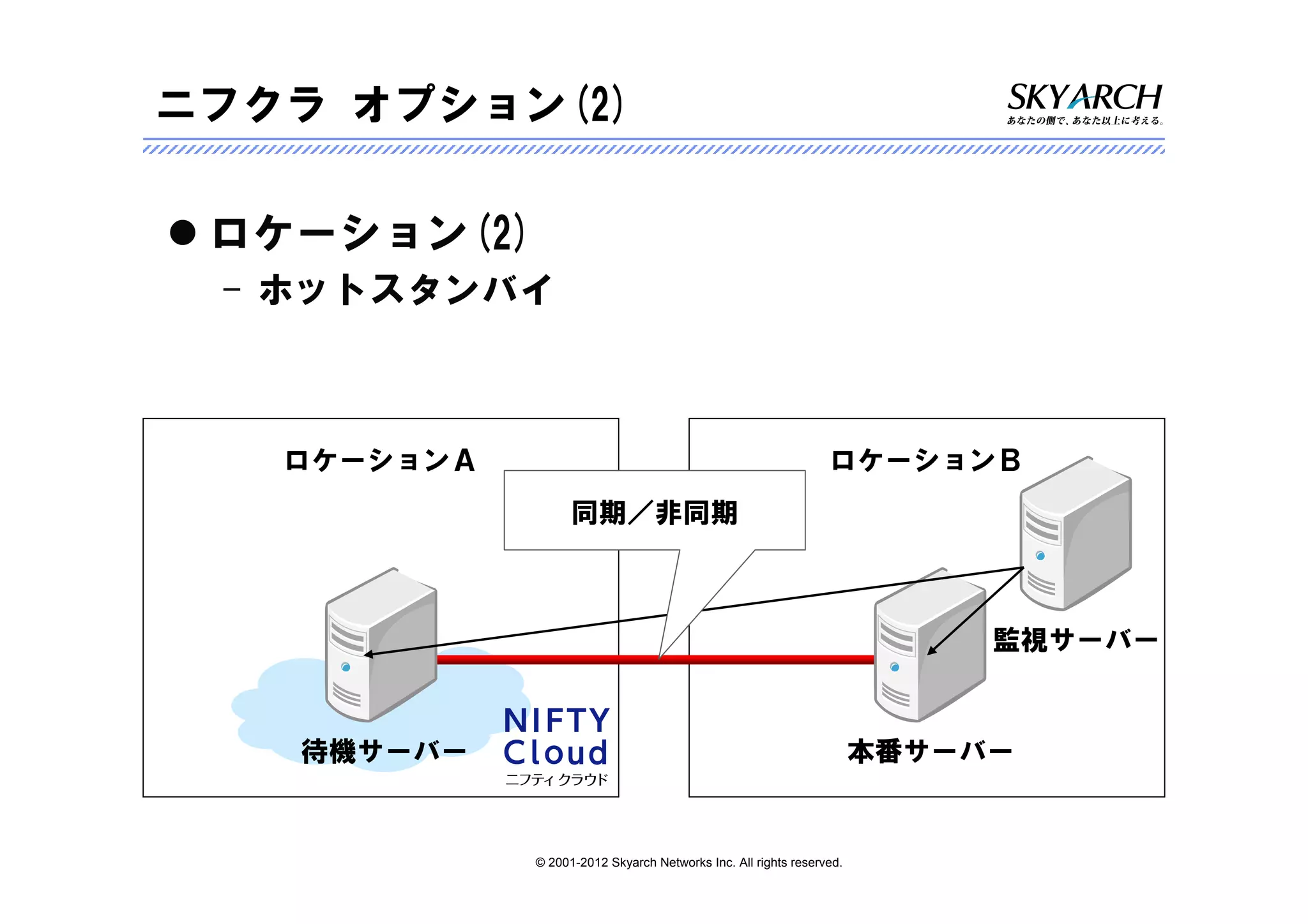 ニフクラ オプション(2)

 ロケーション(2)
 – ホットスタンバイ



   ロケーションＡ                                                      ロケーションＢ
                   同期／非同期



                                                                           監視サーバー


   待機サーバー                                                             本番サーバー


             © 2001-2012 Skyarch Networks Inc. All rights reserved.
 