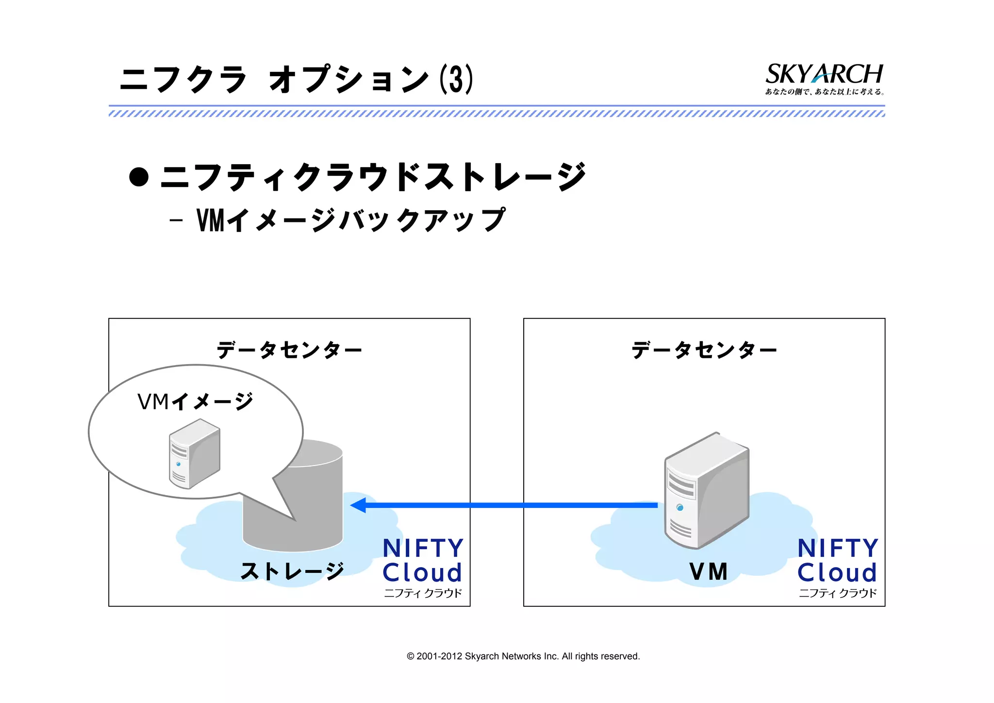 ニフクラ オプション(3)

 ニフティクラウドストレージ
 – VMイメージバックアップ



   データセンター                                                      データセンター

VMイメージ




     ストレージ                                                            ＶＭ


             © 2001-2012 Skyarch Networks Inc. All rights reserved.
 