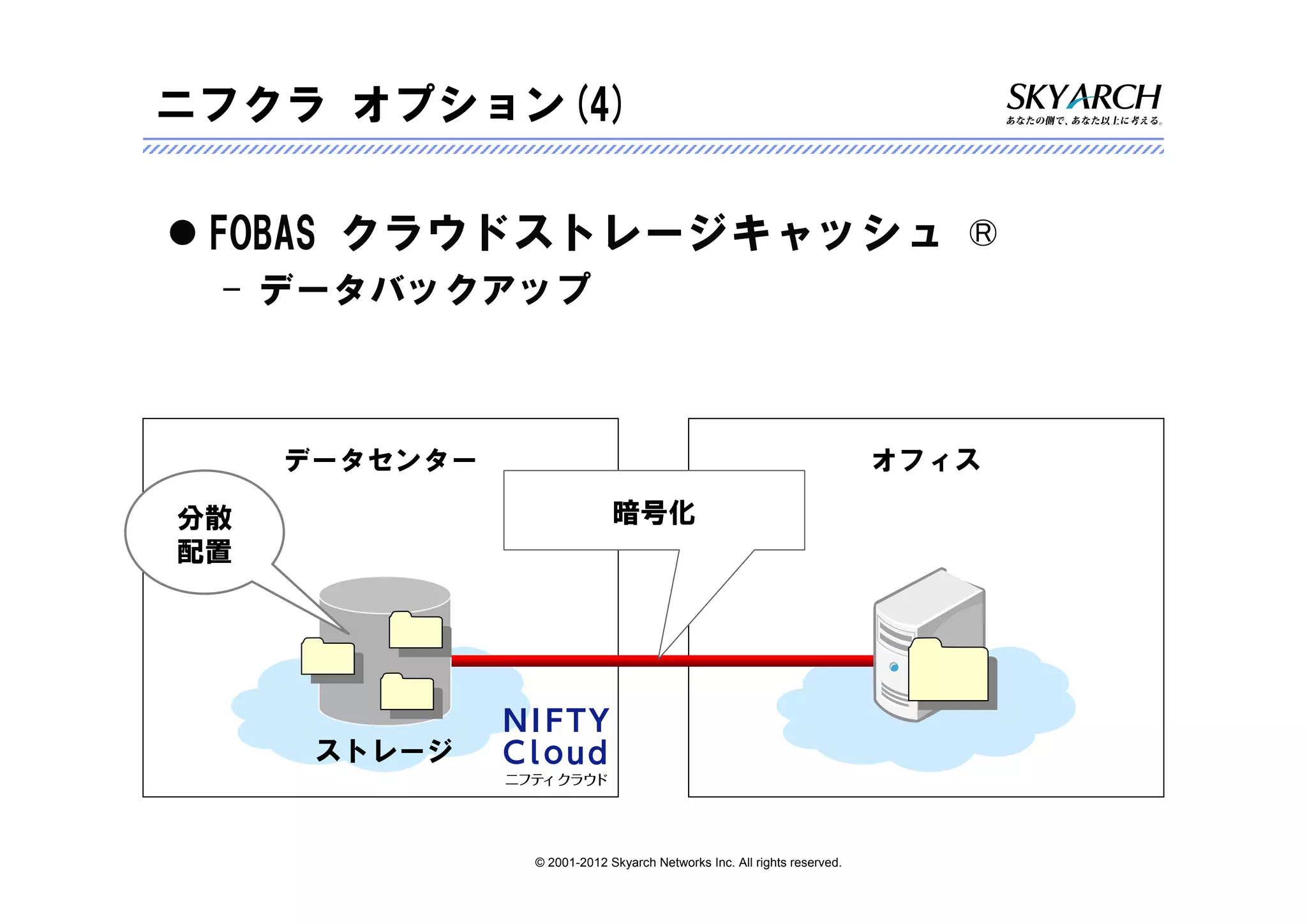ニフクラ オプション(4)

 FOBAS クラウドストレージキャッシュ ®
 – データバックアップ



     データセンター                                                            オフィス

分散                          暗号化
配置




      ストレージ


               © 2001-2012 Skyarch Networks Inc. All rights reserved.
 