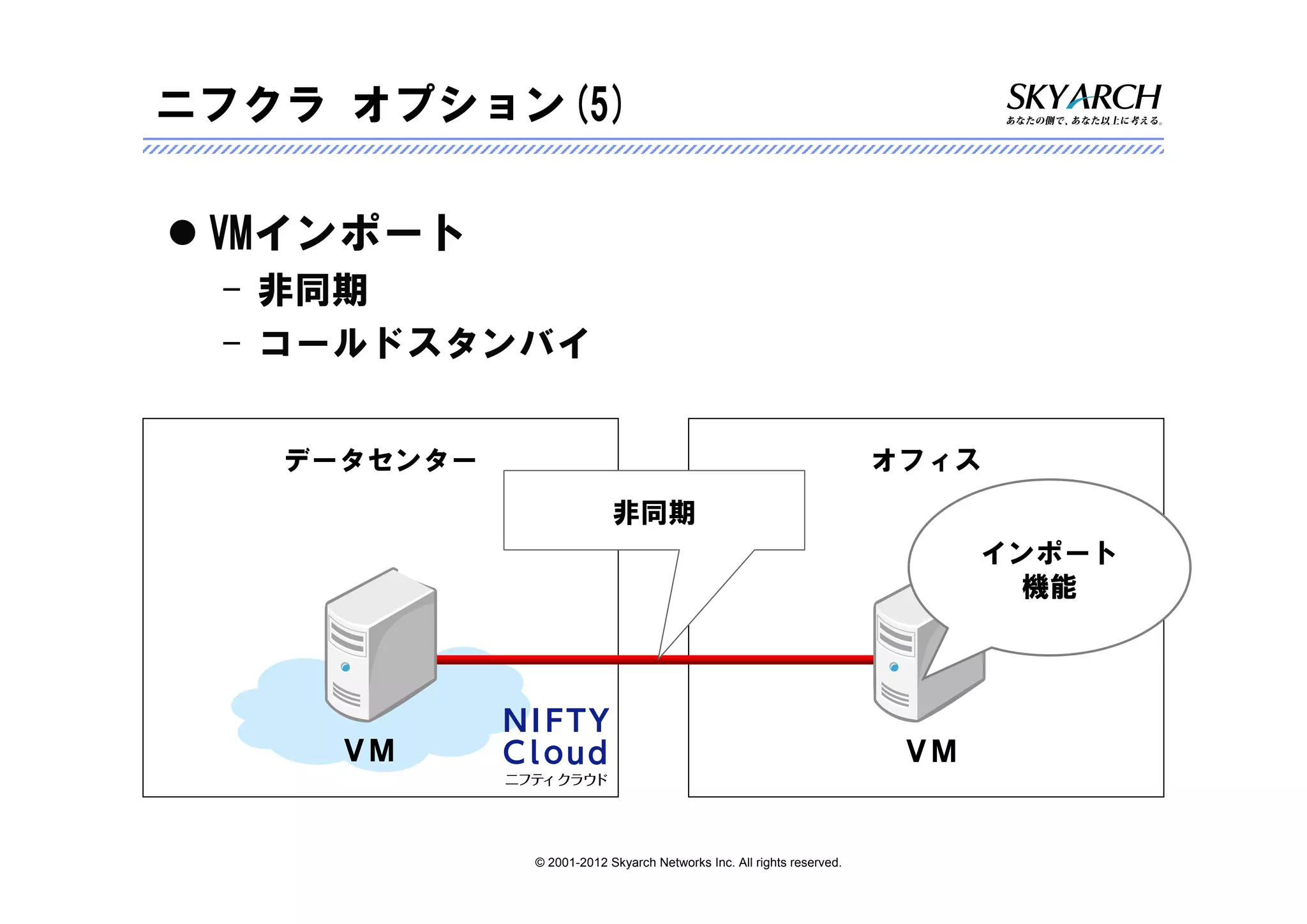 ニフクラ オプション(5)

 VMインポート
 – 非同期
 – コールドスタンバイ


   データセンター                                                            オフィス
                          非同期
                                                                            インポート
                                                                              機能




     ＶＭ                                                                ＶＭ


             © 2001-2012 Skyarch Networks Inc. All rights reserved.
 