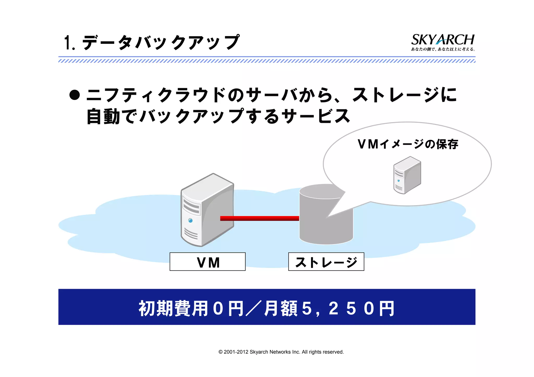 1.データバックアップ

 ニフティクラウドのサーバから、ストレージに
 自動でバックアップするサービス
                                                                  ＶＭイメージの保存




        ＶＭ                               ストレージ


    初期費用０円／月額５,２５０円

         © 2001-2012 Skyarch Networks Inc. All rights reserved.
 