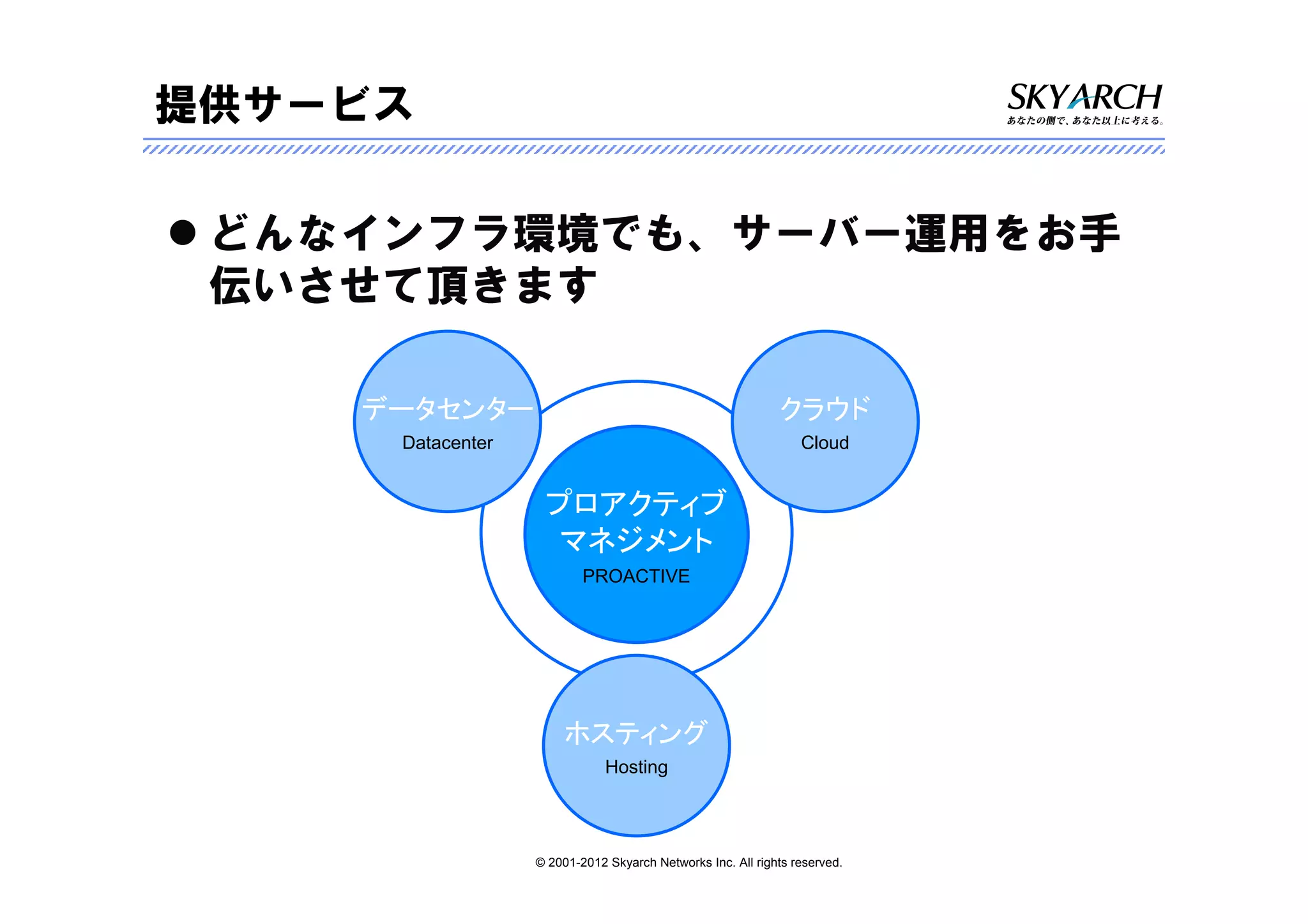 提供サービス

 どんなインフラ環境でも、サーバー運用をお手
 伝いさせて頂きます

    データセンター                                                 クラウド
     Datacenter                                                 Cloud


                   プロアクティブ
                    マネジメント
                          PROACTIVE




                       ホスティング
                              Hosting




                  © 2001-2012 Skyarch Networks Inc. All rights reserved.
 