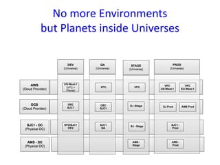 No more Environments 
but Planets inside Universes 
 