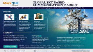 Sky Based Communication Market Growth Drivers, and Competitive ...