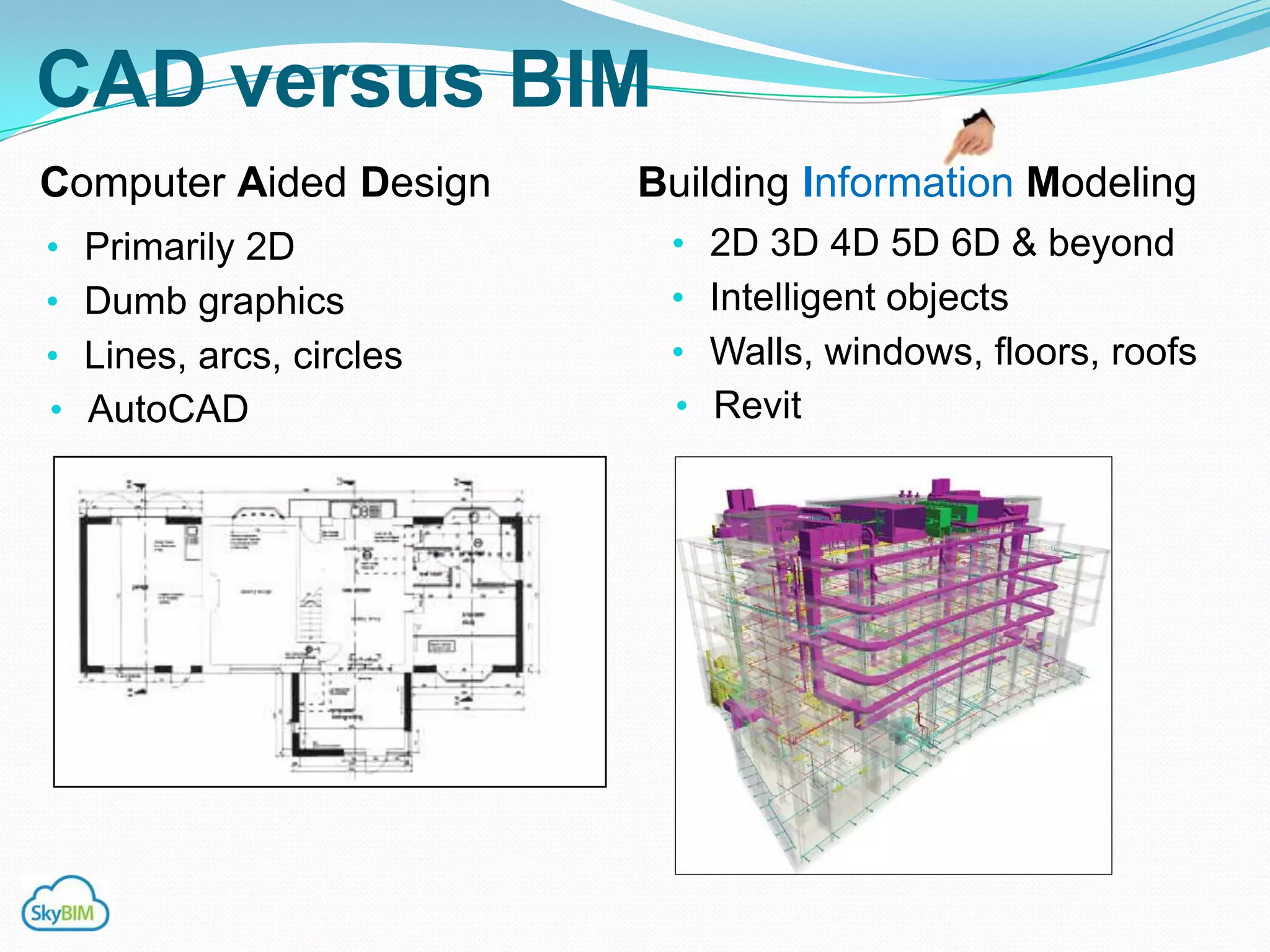 CAD versus BIM
Computer Aided Design      Building Information Modeling
•   Primarily 2D            •   2D 3D 4D 5D 6D & beyond
•   Dumb graphics           •   Intelligent objects
•   Lines, arcs, circles    •   Walls, windows, floors, roofs
•   AutoCAD                 •   Revit
 