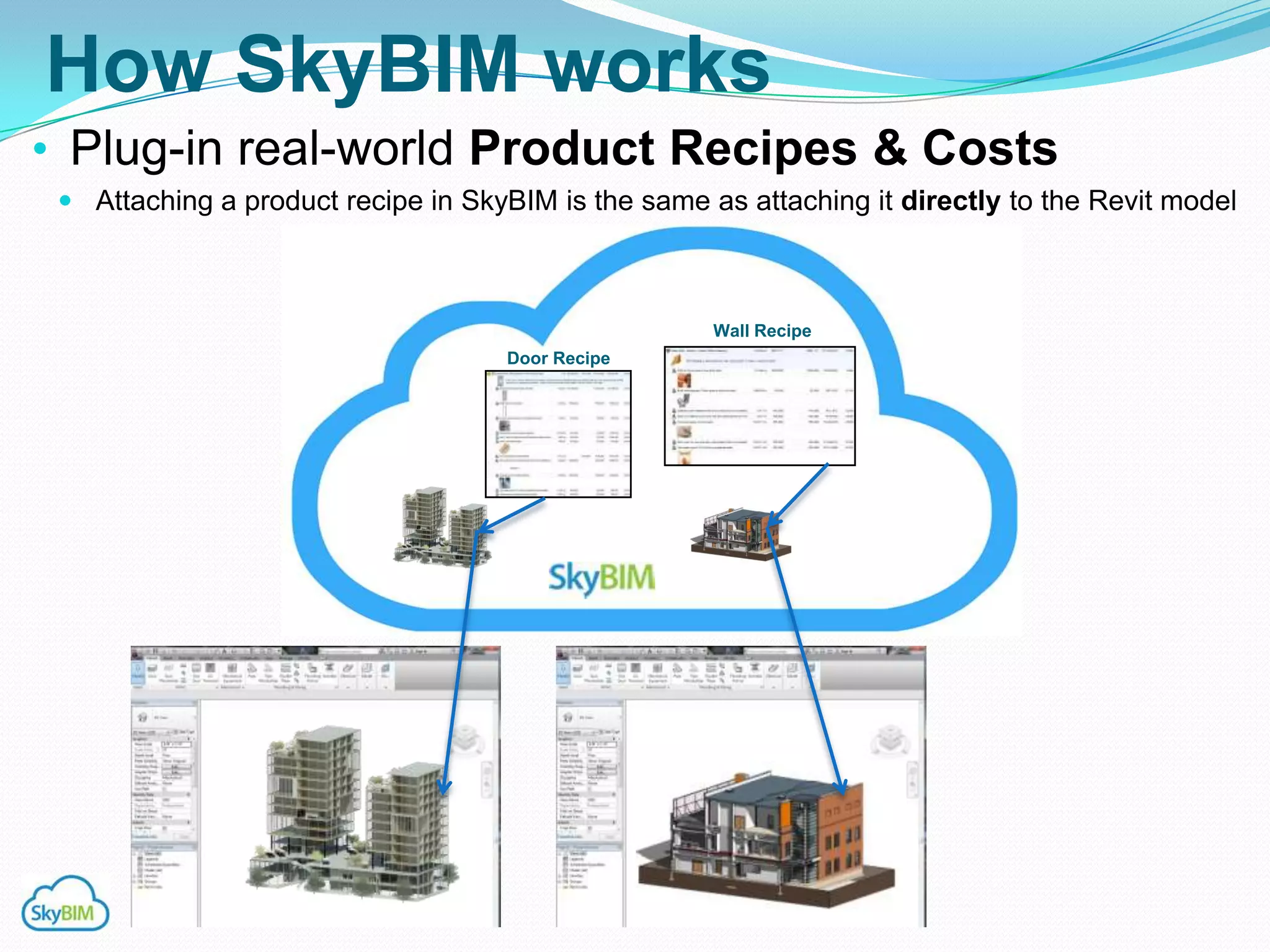 How SkyBIM works
• Plug-in real-world Product Recipes & Costs
  Attaching a product recipe in SkyBIM is the same as attaching it directly to the Revit model



                                                     Wall Recipe
                                    Door Recipe
 