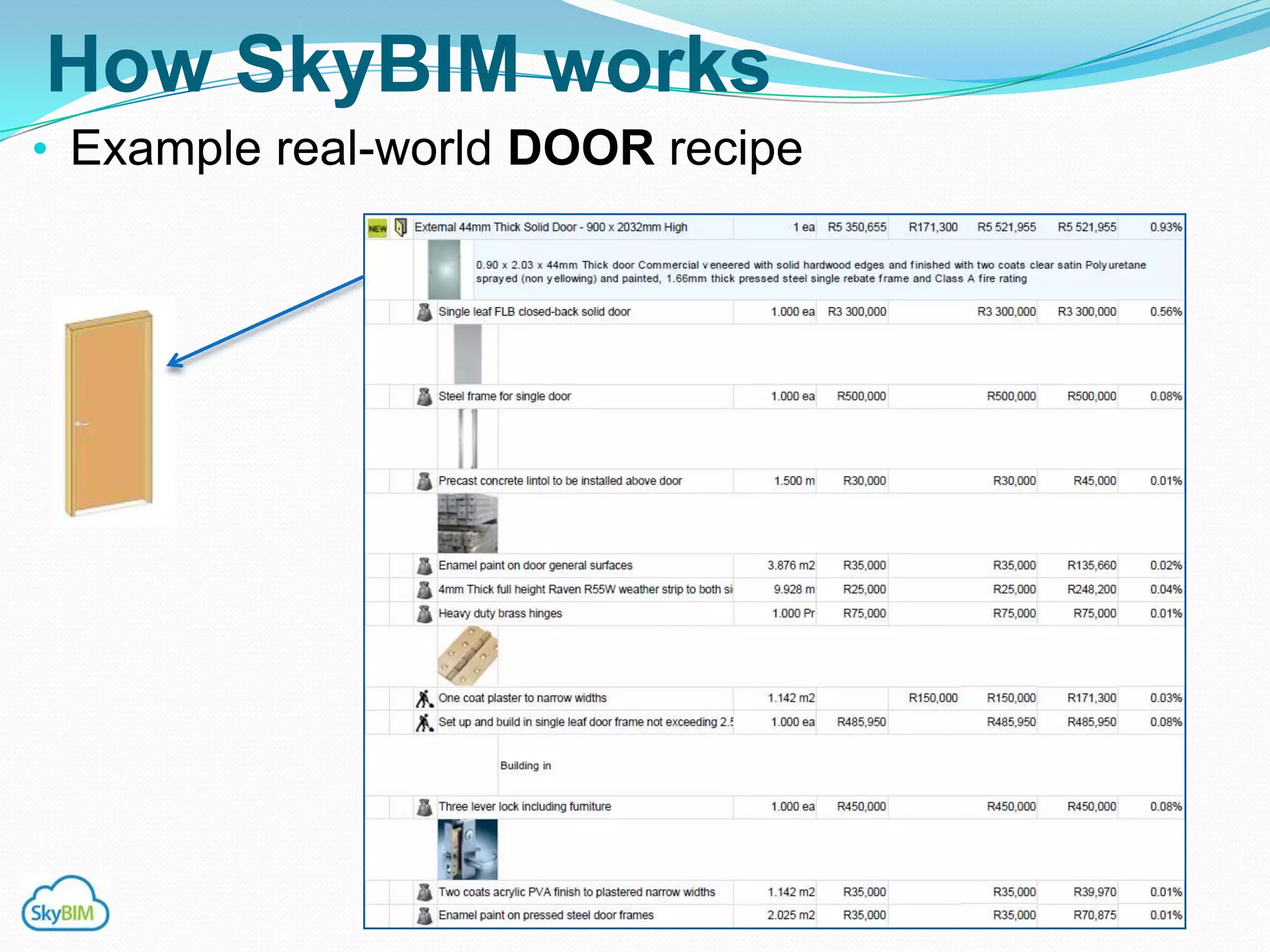 How SkyBIM works
• Example real-world DOOR recipe
 