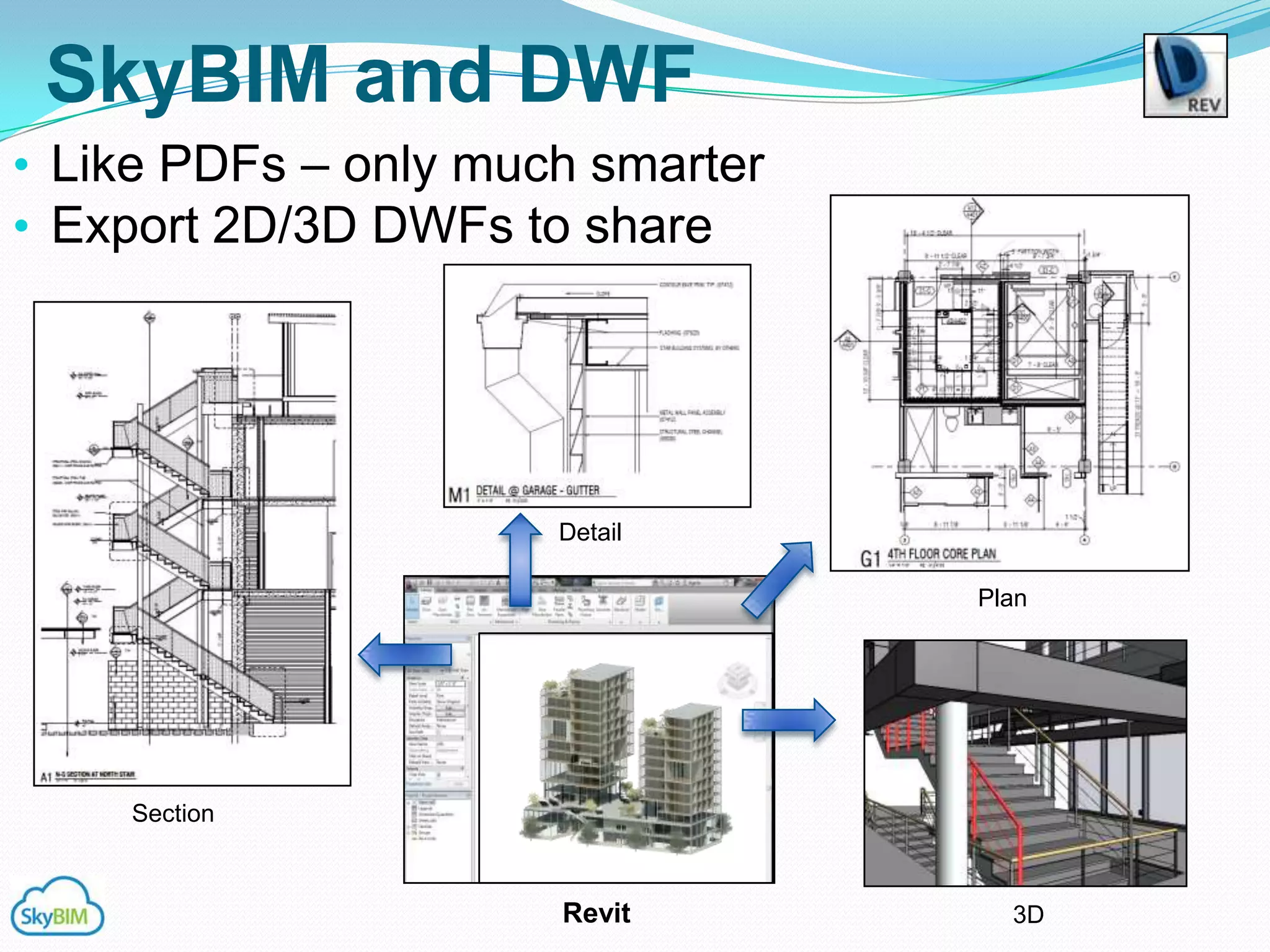 SkyBIM and DWF
• Like PDFs – only much smarter
• Export 2D/3D DWFs to share




                      Detail

                                  Plan




    Section



                      Revit         3D
 