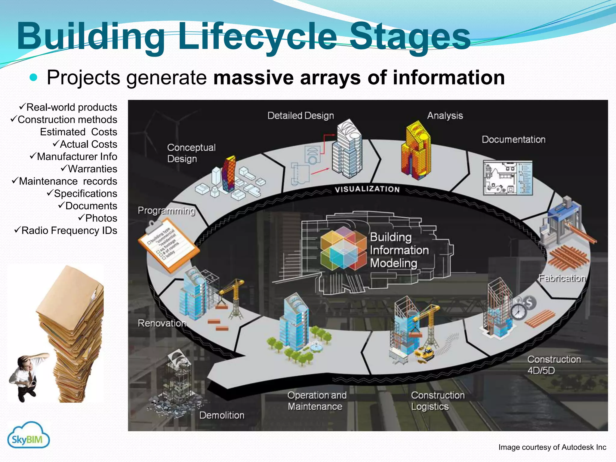 Building Lifecycle Stages
    Projects generate massive arrays of information
 Real-world products
Construction methods
   Estimated Costs
        Actual Costs
   Manufacturer Info
         Warranties
Maintenance records
      Specifications
         Documents
              Photos
Radio Frequency IDs




                                                   Image courtesy of Autodesk Inc
 