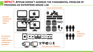 IMPACT: APPIUM DOESN’T ADDRESS THE FUNDAMENTAL PROBLEM OF
PROVIDING AN ENTERPRISE-GRADE LAB
10
Real end user conditions
Complex
hardware &
software
setup
Secure environments
On-demand
access to
mobile devices,
browsers &
wearables
24x7
continuous
support
 