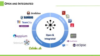 OPEN AND INTEGRATED
18
Open &
Integrated
Xcode
Selenium
 