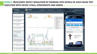 IMPACT: ACCELERATE DEFECT RESOLUTION BY ZOOMING INTO DETAILS OF EACH FAILED TEST
EXECUTION WITH DEVICE VITALS, SCREENSHOTS AND VIDEOS
11/30/2016 24© 2016, Perfecto Mobile Ltd. All Rights Reserved.
 