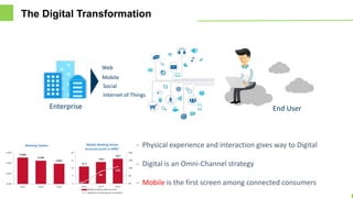 11/30/2016 3© 2015,Perfecto Mobile Ltd. All Rights Reserved.
3
- Physical experience and interaction gives way to Digital
- Digital is an Omni-Channel strategy
- Mobile is the first screen among connected consumers
Mobile
Social
Enterprise End User
Web
Internet of Things
The Digital Transformation
 