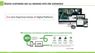 DIGITAL PLATFORMS ARE ALL MERGING INTO ONE EXPERIENCE
11/30/2016 4© 2015, Perfecto Mobile Ltd. All Rights Reserved.
One User Experience Across All Digital Platforms
Source: Google
 