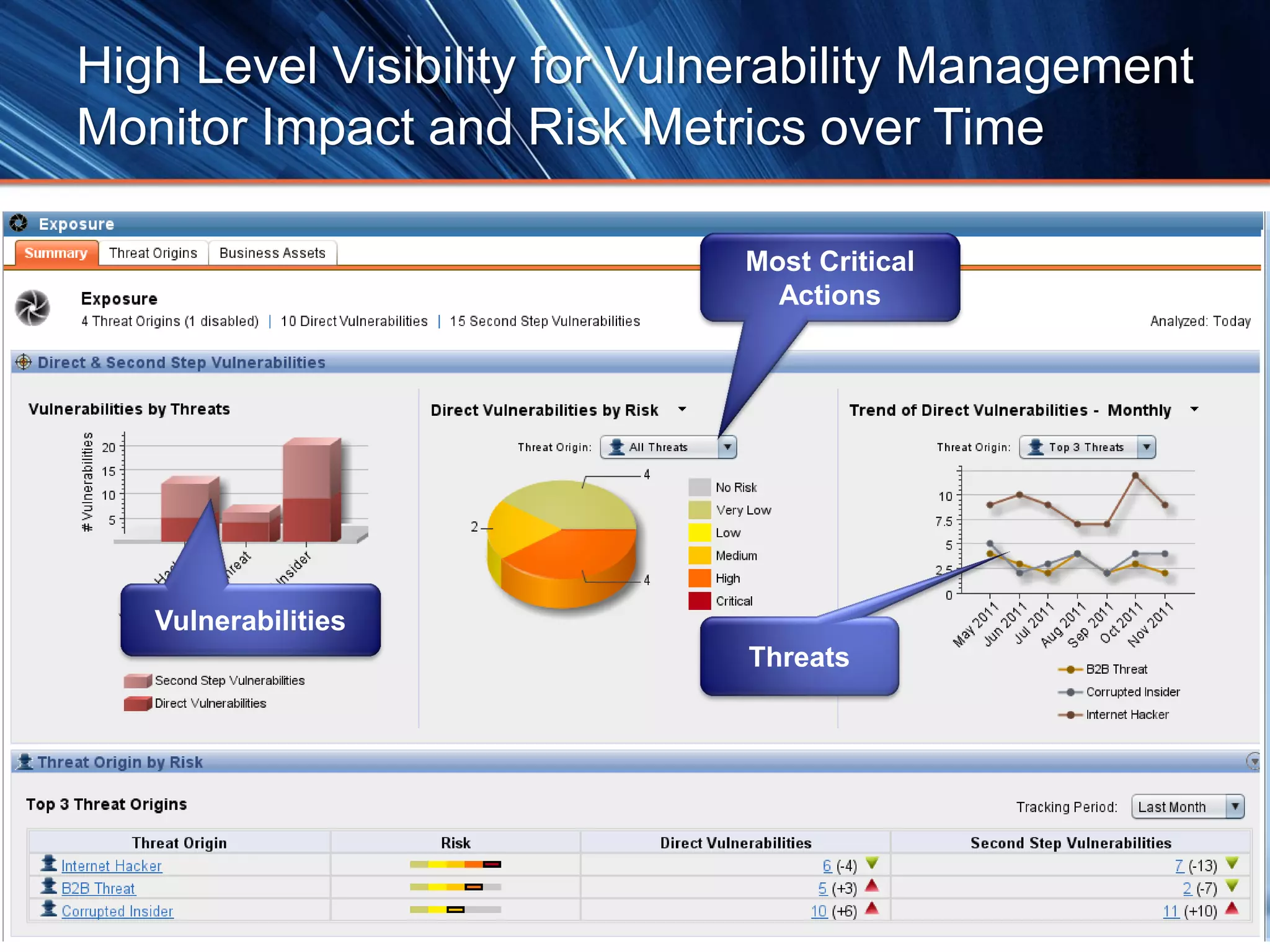 © 2013 Skybox Security Inc. 15
High Level Visibility for Vulnerability Management
Monitor Impact and Risk Metrics over Time
Most Critical
Actions
Vulnerabilities
Threats
 