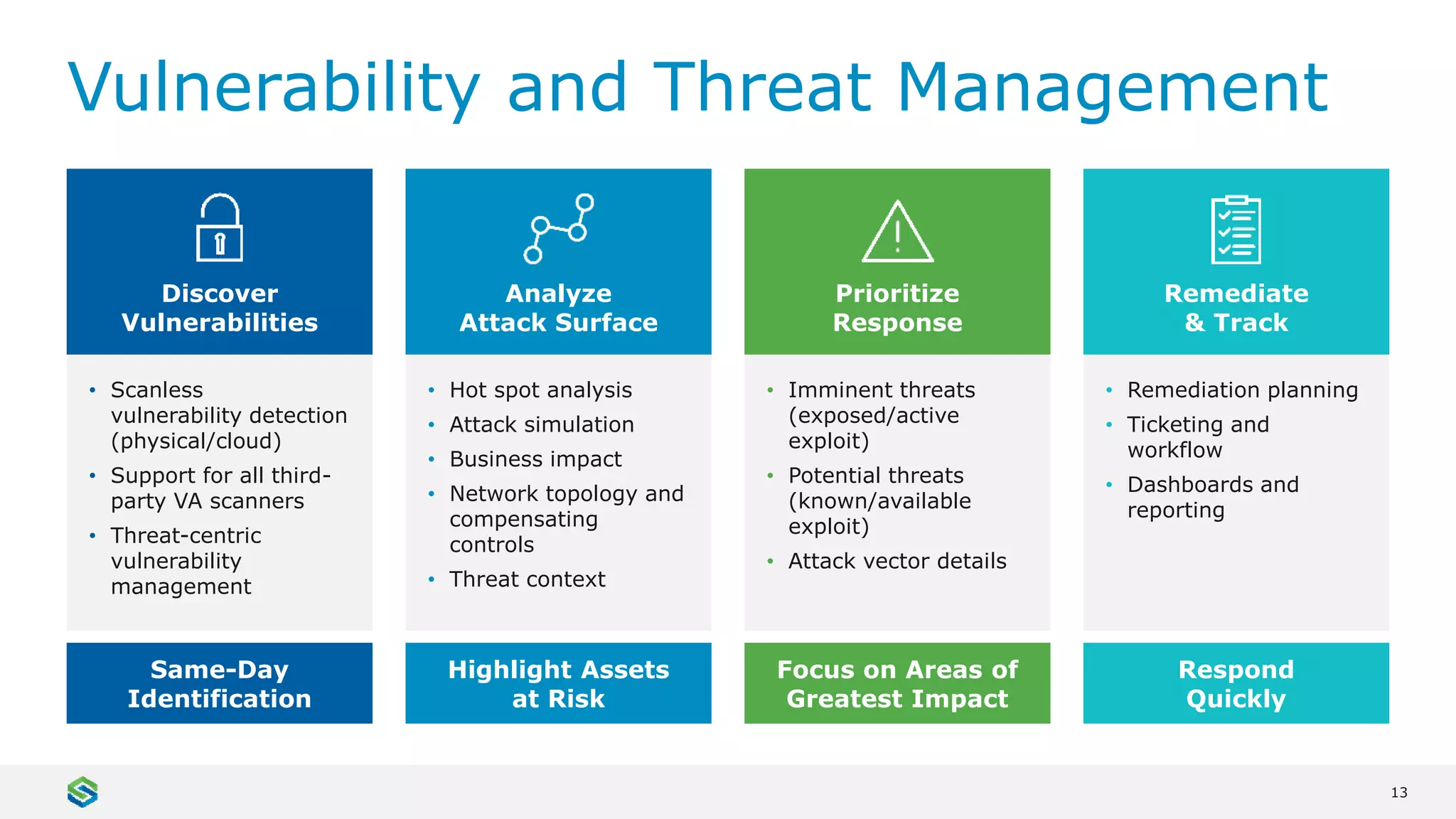 13
Vulnerability and Threat Management
• Scanless
vulnerability detection
(physical/cloud)
• Support for all third-
party VA scanners
• Threat-centric
vulnerability
management
• Hot spot analysis
• Attack simulation
• Business impact
• Network topology and
compensating
controls
• Threat context
• Imminent threats
(exposed/active
exploit)
• Potential threats
(known/available
exploit)
• Attack vector details
• Remediation planning
• Ticketing and
workflow
• Dashboards and
reporting
Same-Day
Identification
Highlight Assets
at Risk
Focus on Areas of
Greatest Impact
Respond
Quickly
Prioritize
Response
Discover
Vulnerabilities
Analyze
Attack Surface
Remediate
& Track
 