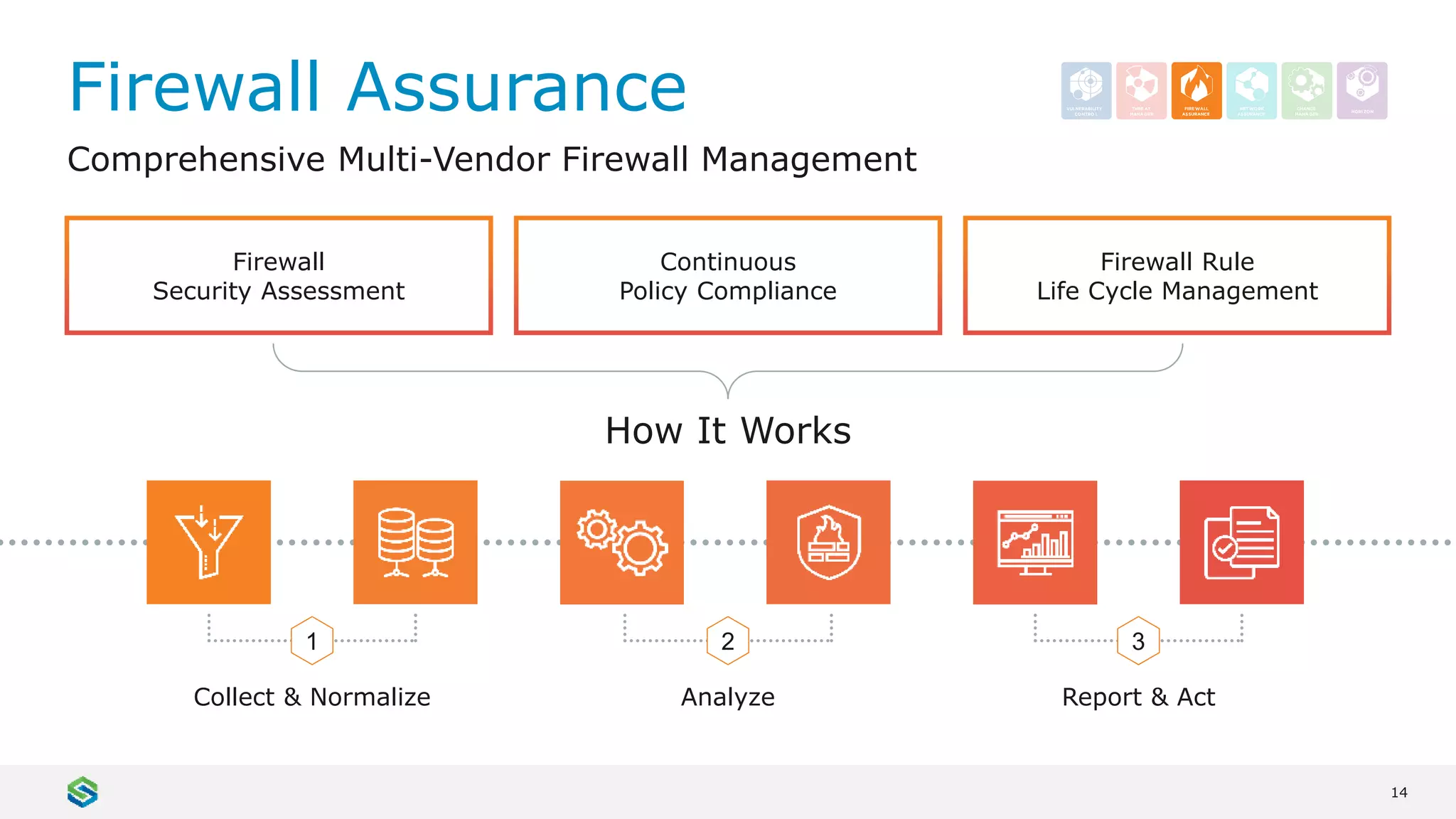 14
Firewall Assurance
Comprehensive Multi-Vendor Firewall Management
1
Collect & Normalize
2
Analyze
3
Report & Act
Firewall
Security Assessment
How It Works
Continuous
Policy Compliance
Firewall Rule
Life Cycle Management
 
