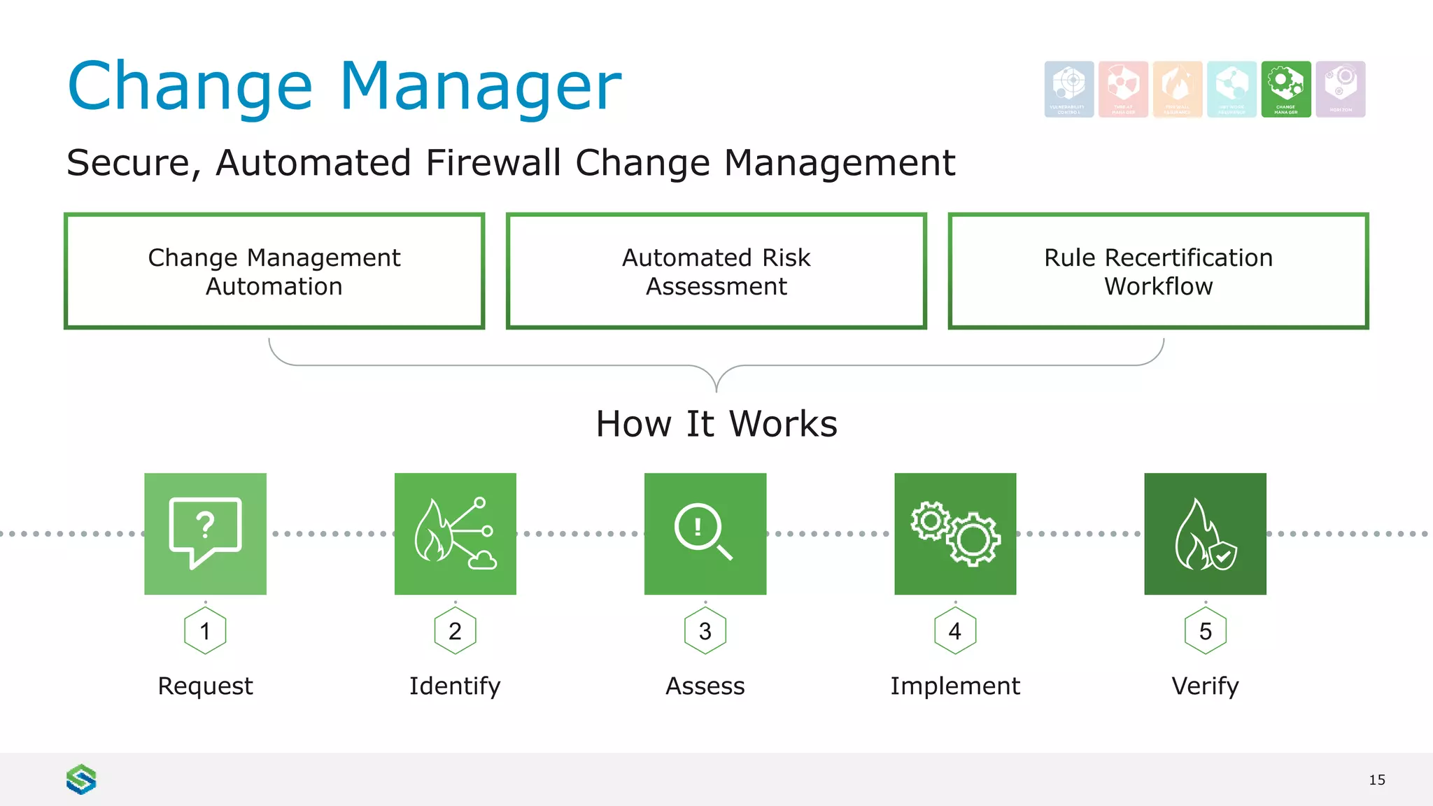 15
5
Verify
1
Request
4
Implement
3
Assess
Change Manager
Secure, Automated Firewall Change Management
Change Management
Automation
How It Works
Automated Risk
Assessment
Rule Recertification
Workflow
!
Identify
2
 