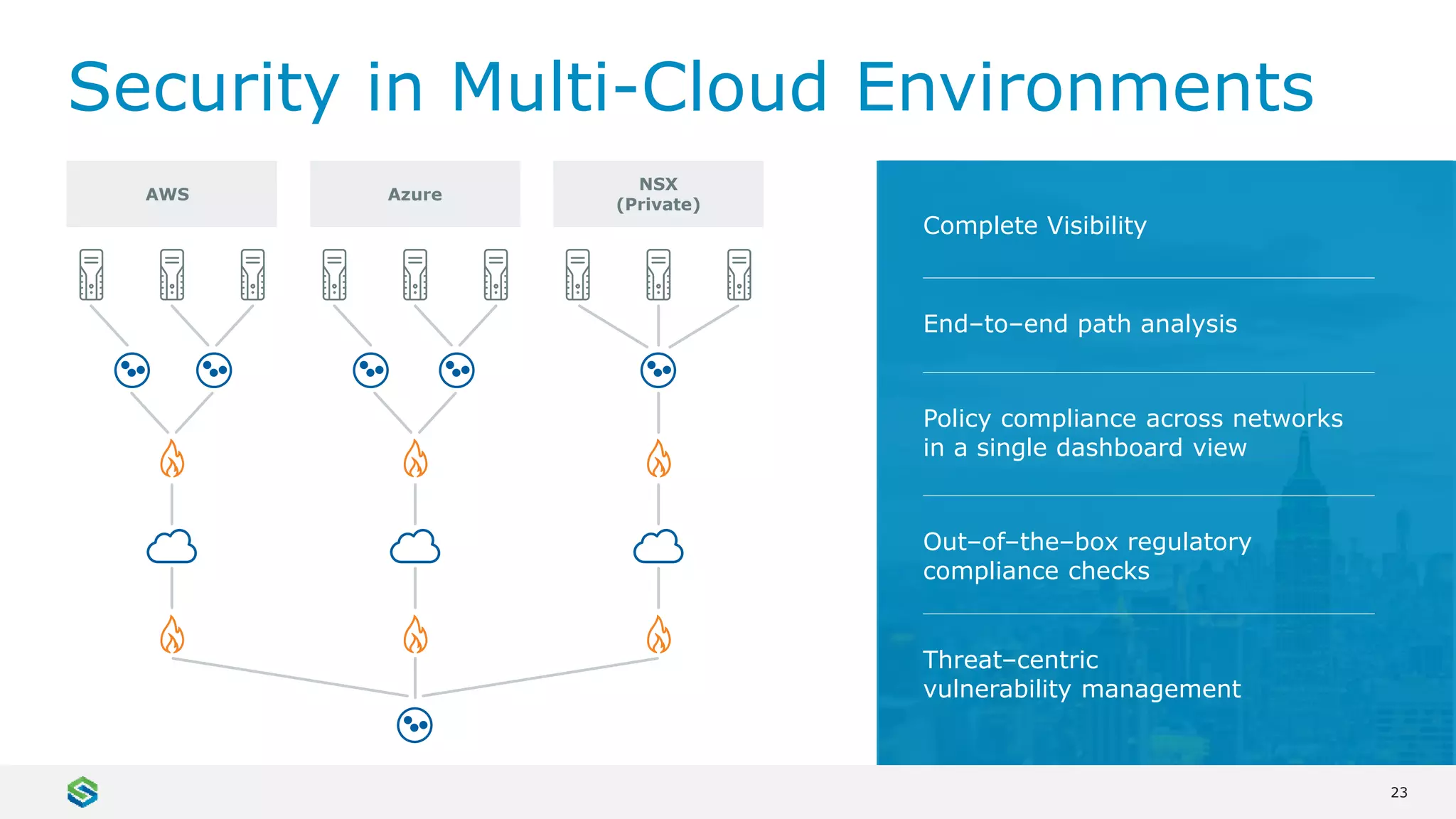 23
Security in Multi-Cloud Environments
Complete Visibility
End–to–end path analysis
Policy compliance across networks
in a single dashboard view
Out–of–the–box regulatory
compliance checks
Threat–centric
vulnerability management
AWS Azure
NSX
(Private)
 