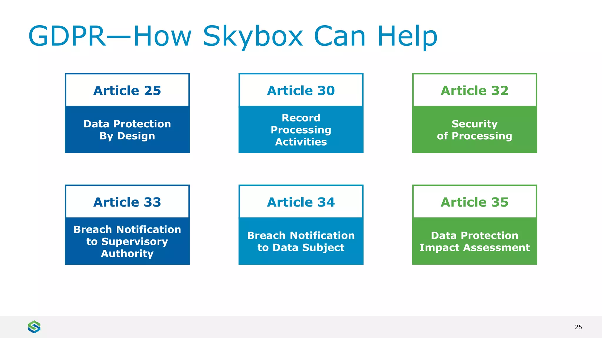 25
GDPR—How Skybox Can Help
Data Protection
By Design
Article 25
Record
Processing
Activities
Article 30
Security
of Processing
Article 32
Breach Notification
to Supervisory
Authority
Article 33
Breach Notification
to Data Subject
Article 34
Data Protection
Impact Assessment
Article 35
 