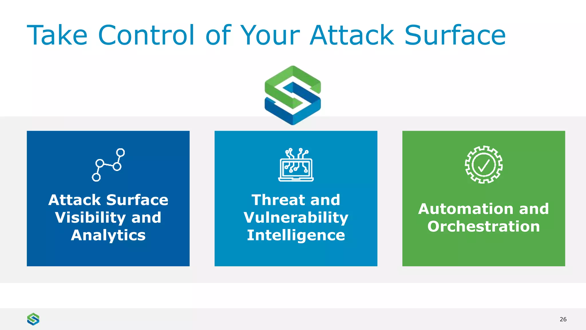 26
Take Control of Your Attack Surface
Automation and
Orchestration
Threat and
Vulnerability
Intelligence
Attack Surface
Visibility and
Analytics
 