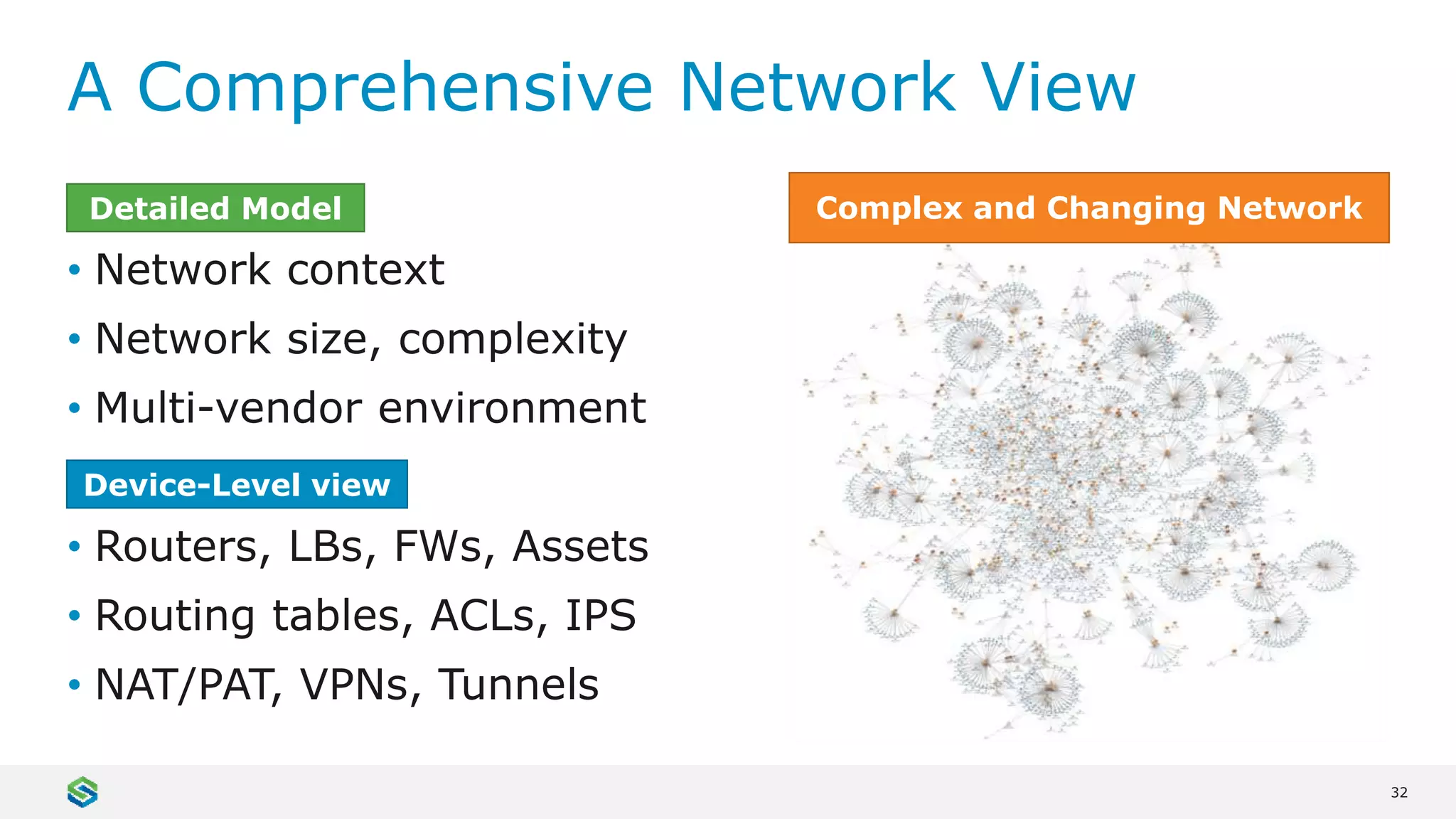 32
A Comprehensive Network View
• Network context
• Network size, complexity
• Multi-vendor environment
• Routers, LBs, FWs, Assets
• Routing tables, ACLs, IPS
• NAT/PAT, VPNs, Tunnels
Detailed Model Complex and Changing Network
Device-Level view
 