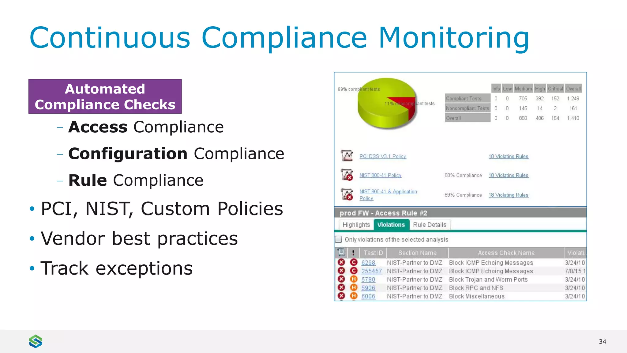 34
Continuous Compliance Monitoring
–Access Compliance
–Configuration Compliance
–Rule Compliance
• PCI, NIST, Custom Policies
• Vendor best practices
• Track exceptions
Automated
Compliance Checks
 