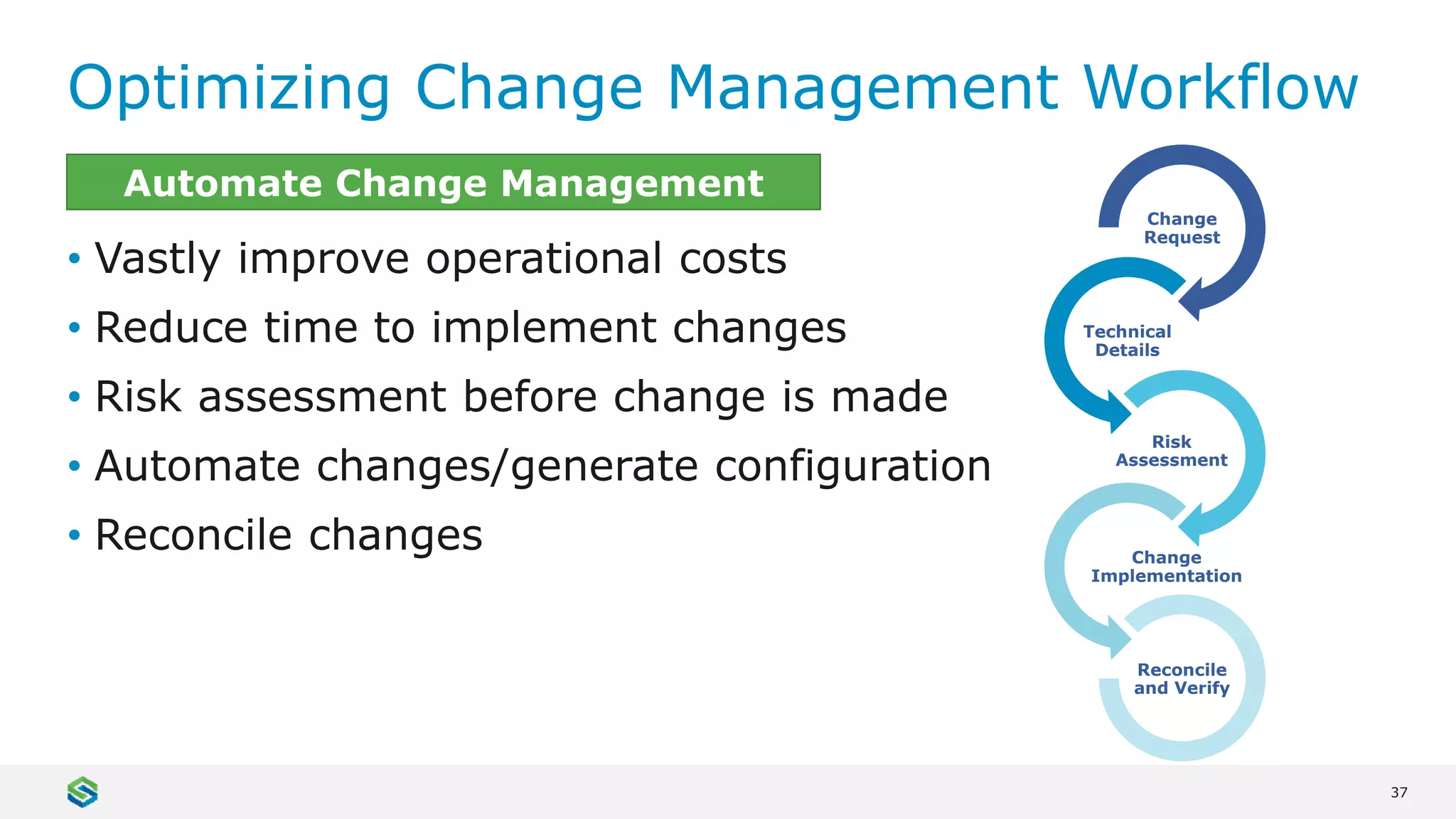 37
• Vastly improve operational costs
• Reduce time to implement changes
• Risk assessment before change is made
• Automate changes/generate configuration
• Reconcile changes
Optimizing Change Management Workflow
Automate Change Management
Change
Request
Technical
Details
Risk
Assessment
Change
Implementation
Reconcile
and Verify
 
