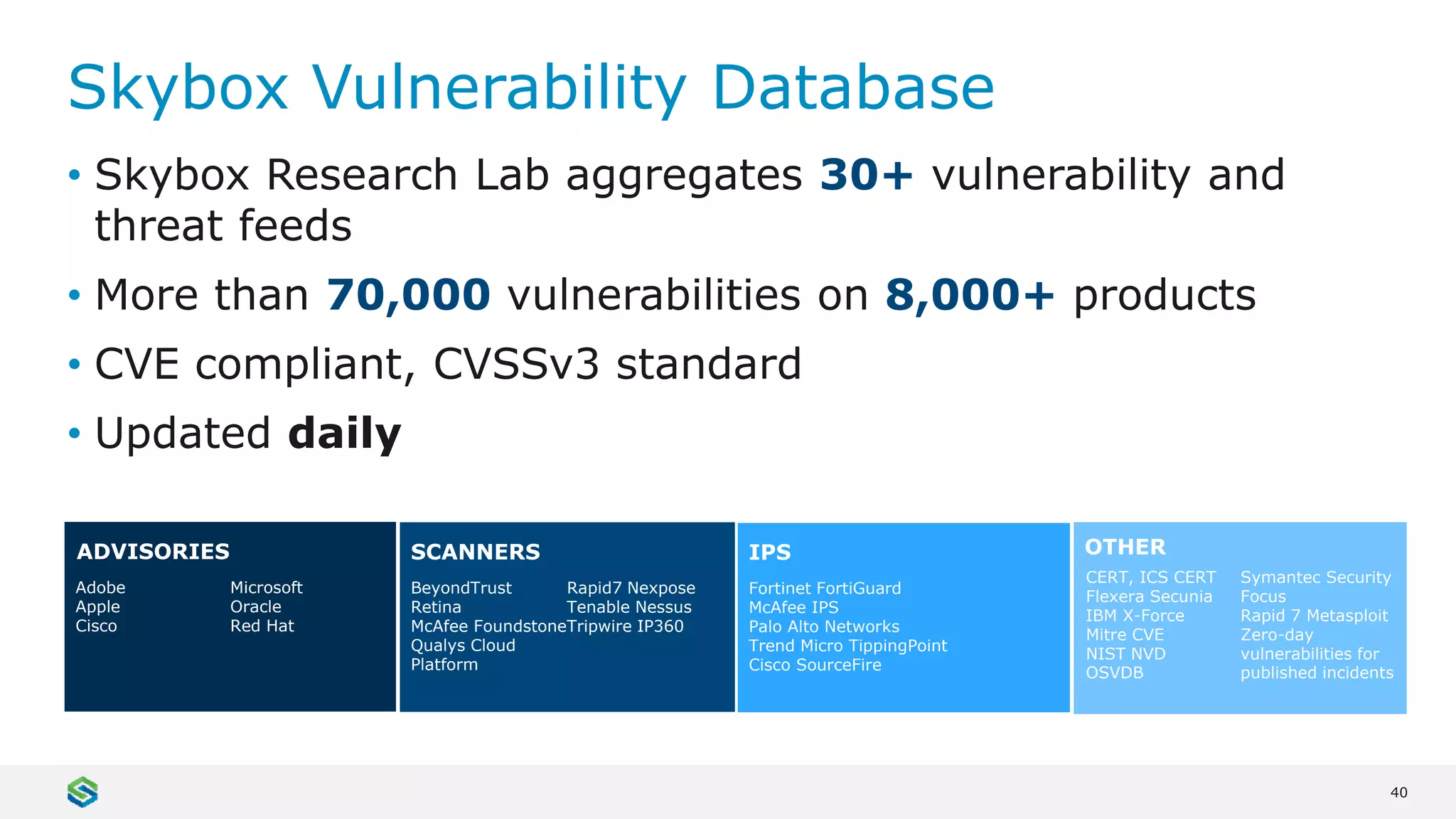 40
• Skybox Research Lab aggregates 30+ vulnerability and
threat feeds
• More than 70,000 vulnerabilities on 8,000+ products
• CVE compliant, CVSSv3 standard
• Updated daily
Skybox Vulnerability Database
ADVISORIES
Adobe
Apple
Cisco
Microsoft
Oracle
Red Hat
SCANNERS
BeyondTrust
Retina
McAfee Foundstone
Qualys Cloud
Platform
Rapid7 Nexpose
Tenable Nessus
Tripwire IP360
IPS
Fortinet FortiGuard
McAfee IPS
Palo Alto Networks
Trend Micro TippingPoint
Cisco SourceFire
OTHER
CERT, ICS CERT
Flexera Secunia
IBM X-Force
Mitre CVE
NIST NVD
OSVDB
Symantec Security
Focus
Rapid 7 Metasploit
Zero-day
vulnerabilities for
published incidents
 
