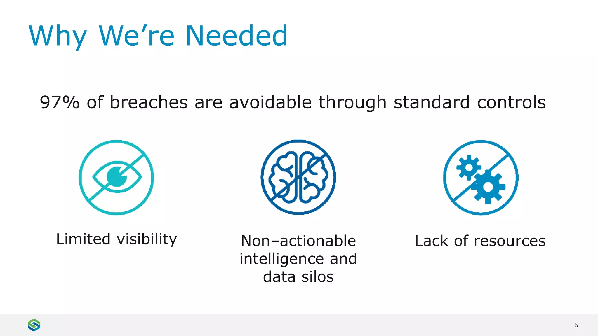 5
Why We’re Needed
Limited visibility Non–actionable
intelligence and
data silos
Lack of resources
97% of breaches are avoidable through standard controls
 