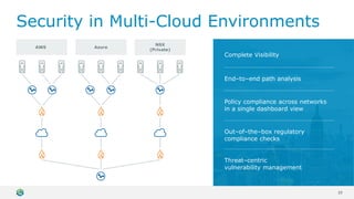 Skybox security | PPTX