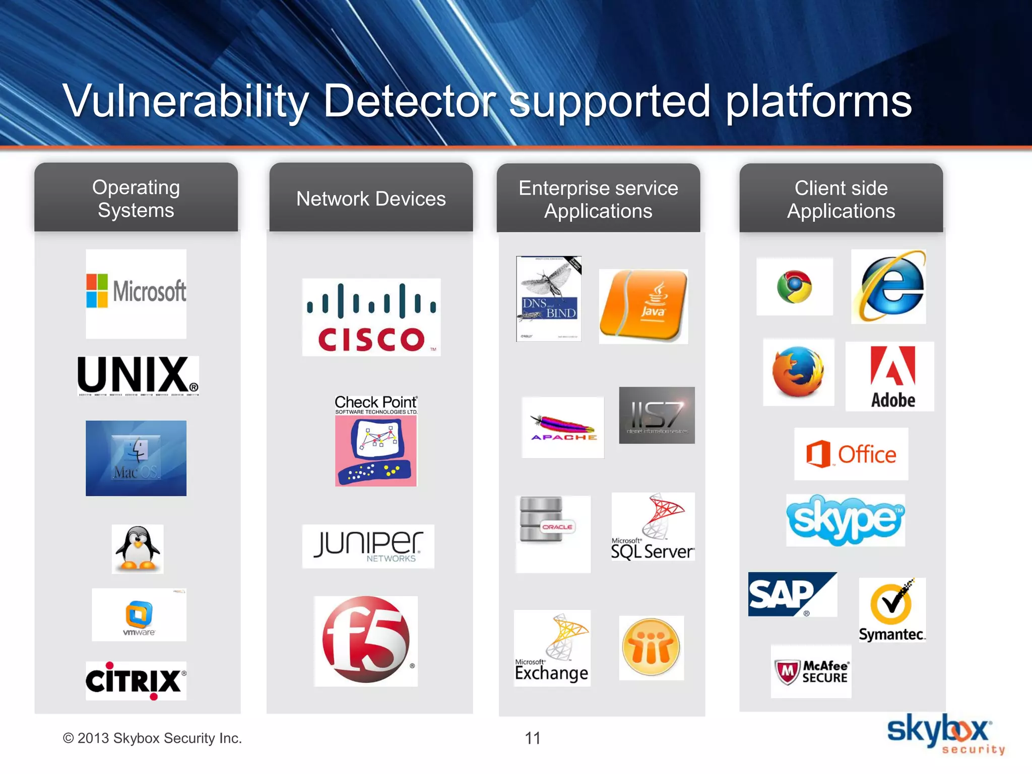 Vulnerability Detector supported platforms
Operating
Systems

© 2013 Skybox Security Inc.

Network Devices

Enterprise service
Applications

11

Client side
Applications

 