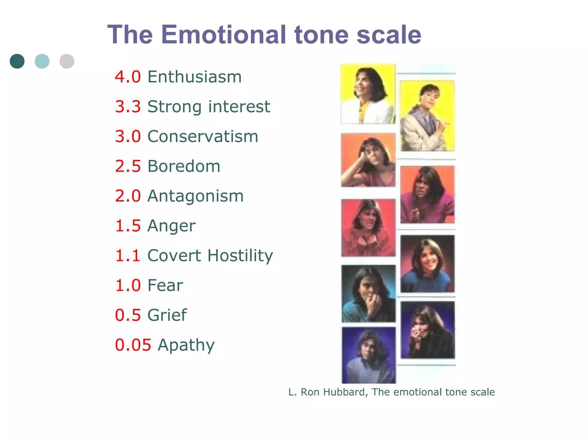 The Emotional tone scale 
4.0 Enthusiasm 
3.3 Strong interest 
3.0 Conservatism 
2.5 Boredom 
2.0 Antagonism 
1.5 Anger 
1.1 Covert Hostility 
1.0 Fear 
0.5 Grief 
0.05 Apathy 
L. Ron Hubbard, The emotional tone scale 
 