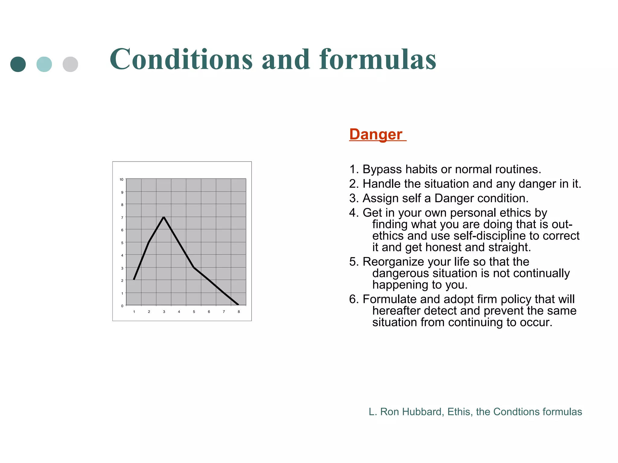 Conditions and formulas 
Danger 
1. Bypass habits or normal routines. 
2. Handle the situation and any danger in it. 
3. Assign self a Danger condition. 
4. Get in your own personal ethics by 
finding what you are doing that is out-ethics 
and use self-discipline to correct 
it and get honest and straight. 
5. Reorganize your life so that the 
dangerous situation is not continually 
happening to you. 
6. Formulate and adopt firm policy that will 
hereafter detect and prevent the same 
situation from continuing to occur. 
10 
9 
8 
7 
6 
5 
4 
3 
2 
1 
0 
1 2 3 4 5 6 7 8 
L. Ron Hubbard, Ethis, the Condtions formulas 
 