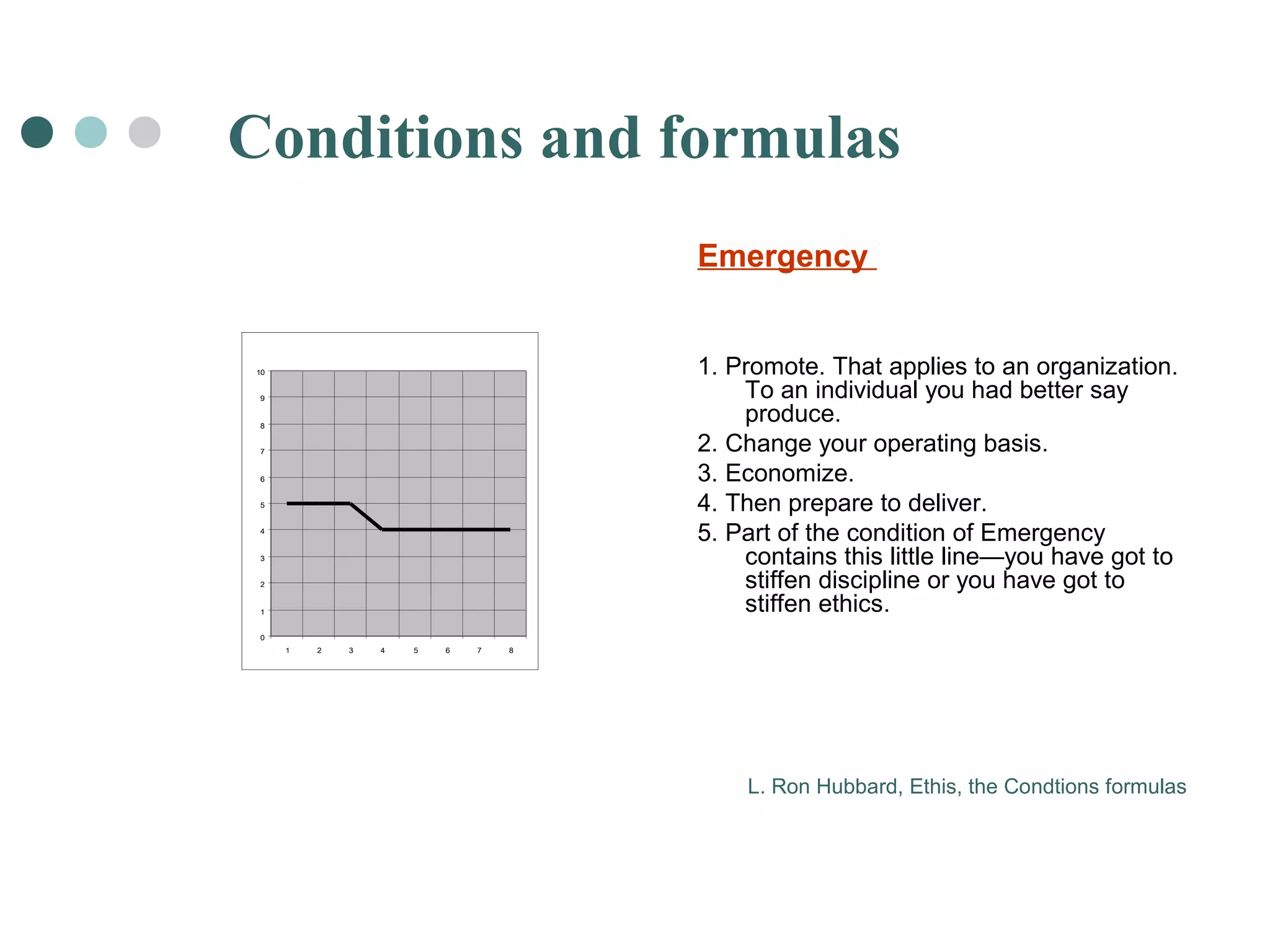 Conditions and formulas 
Emergency 
1. Promote. That applies to an organization. 
To an individual you had better say 
produce. 
2. Change your operating basis. 
3. Economize. 
4. Then prepare to deliver. 
5. Part of the condition of Emergency 
contains this little line—you have got to 
stiffen discipline or you have got to 
stiffen ethics. 
L. Ron Hubbard, Ethis, the Condtions formulas 
10 
9 
8 
7 
6 
5 
4 
3 
2 
1 
0 
1 2 3 4 5 6 7 8 
 
